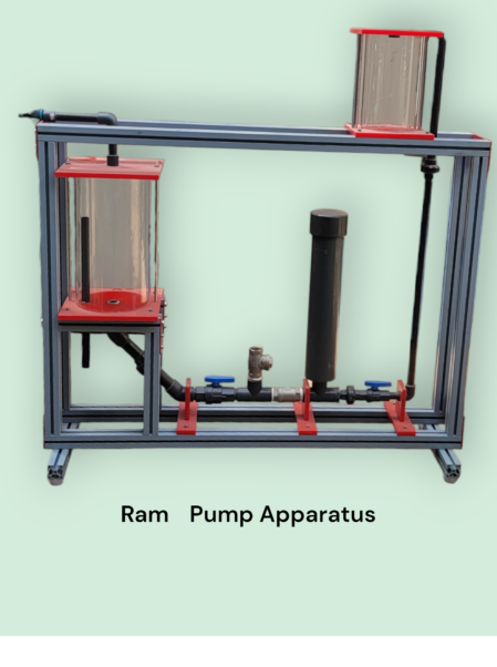 Ram Pump