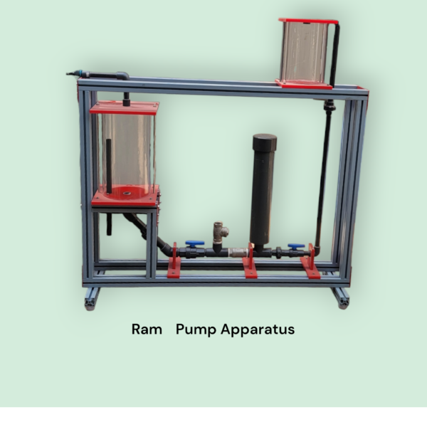 Ram Pump